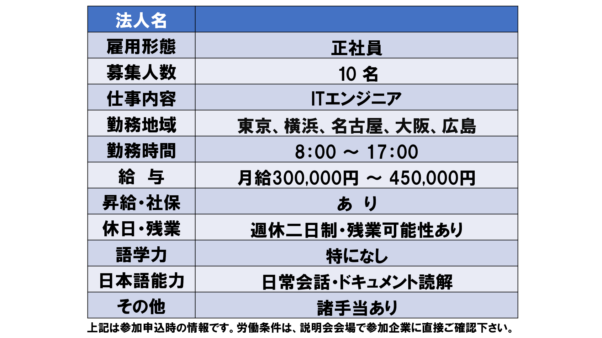 仕事、バイト、正社員